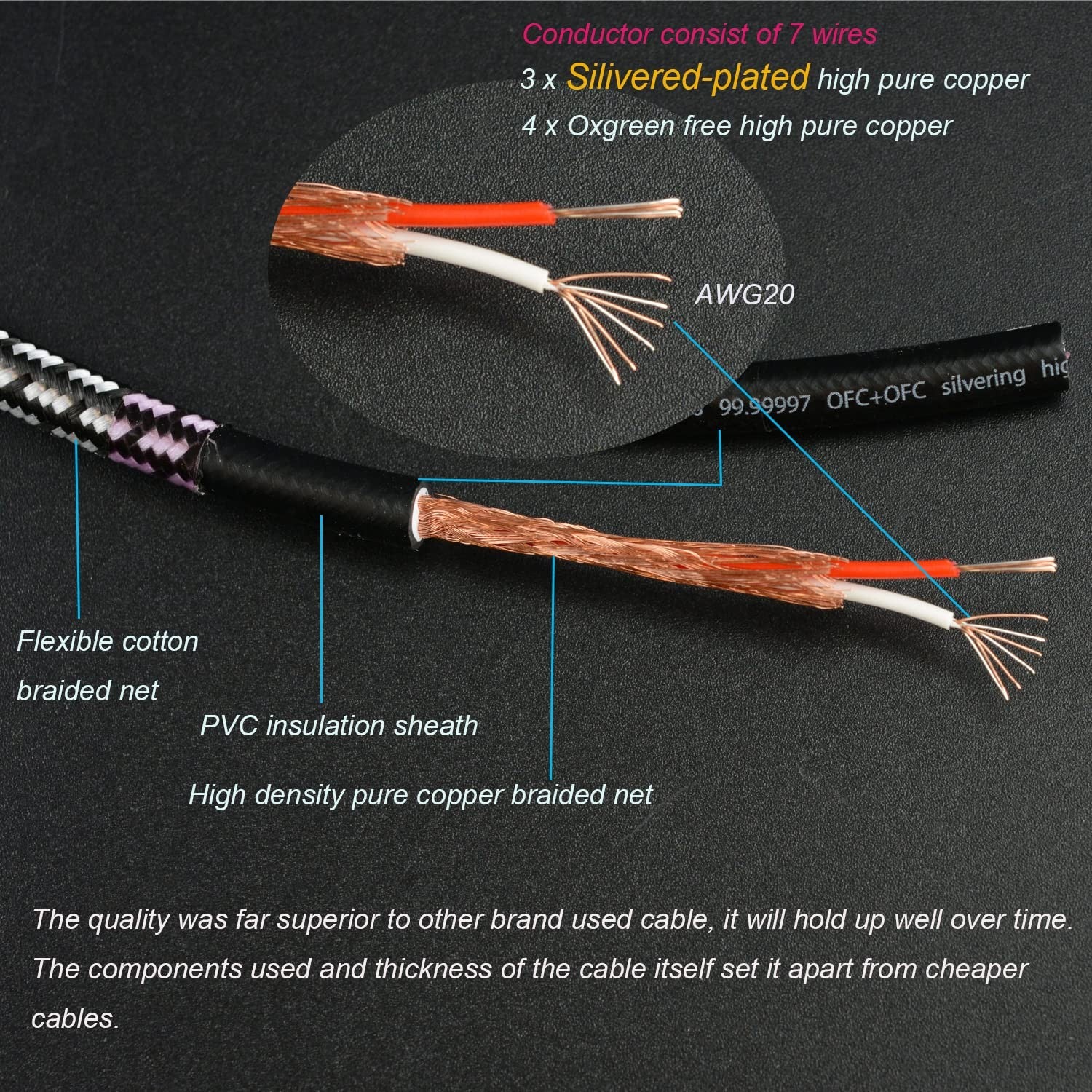 Audiophile 3.5mm male to 2 RCA male cable (Bend 3.5mm, 2m) - Primeda