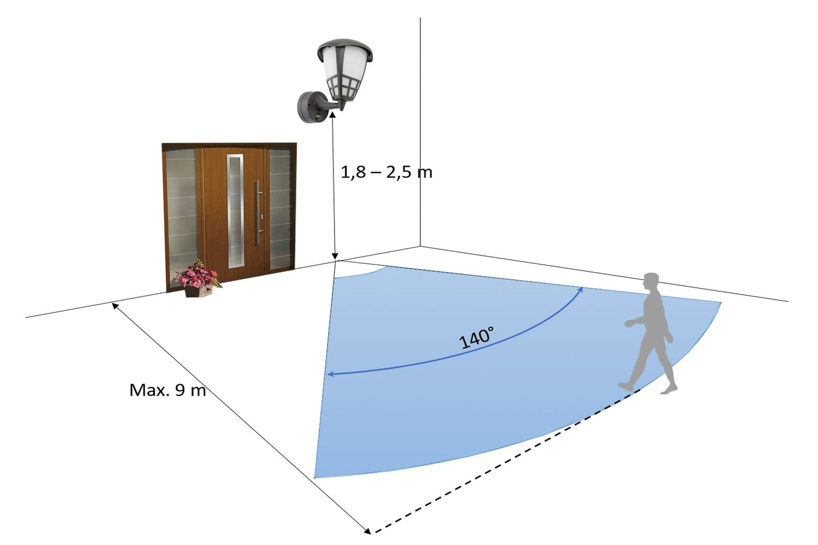 HUBER LED Wall Light with Motion Sensor 140° E27 Socket