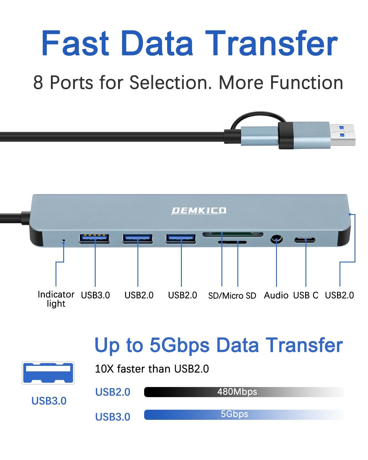 DEMKICO 8 in 1 USB C Hub, USB C Adapter with 4 USB Ports SD/TF Card Reader