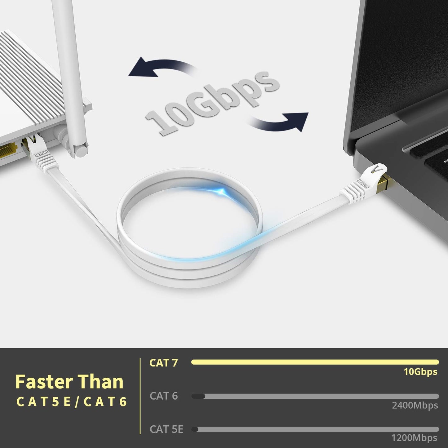 Veetop Flat Ethernet Cables 10m/32.8ft Cat7 High Speed 10Gbps RJ45